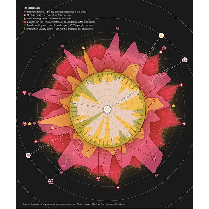 The Book of Circles - Manuel Lima